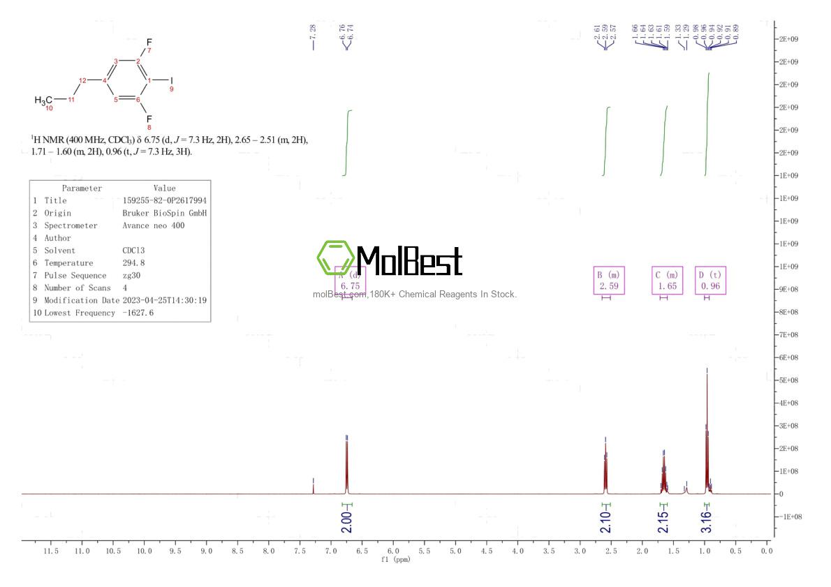 Physical sample testing spectrum (NMR) of 159255-82-0