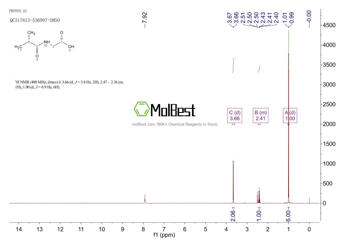 Physical sample testing spectrum (NMR) of 15926-18-8