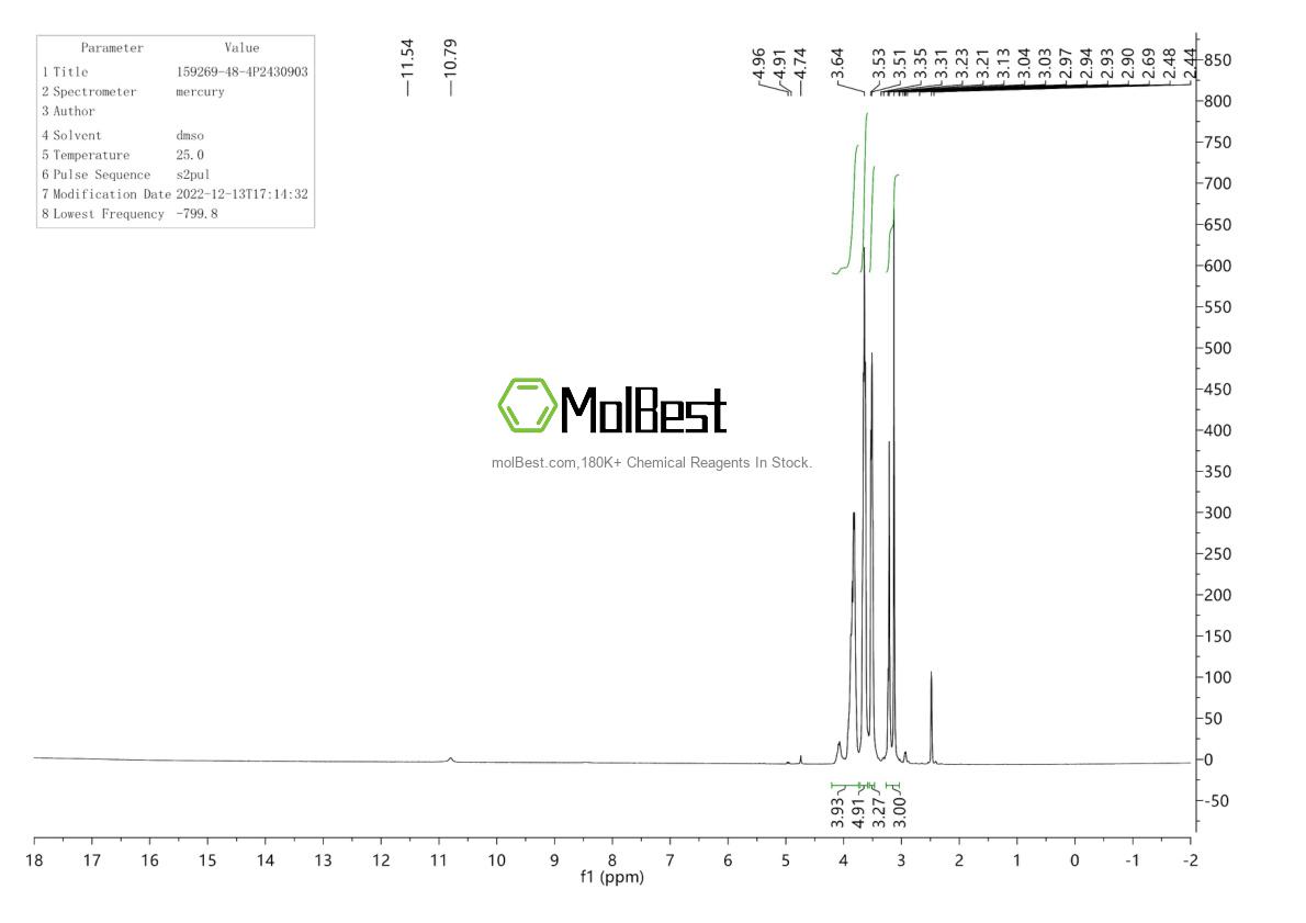 Physical sample testing spectrum (NMR) of 159269-48-4