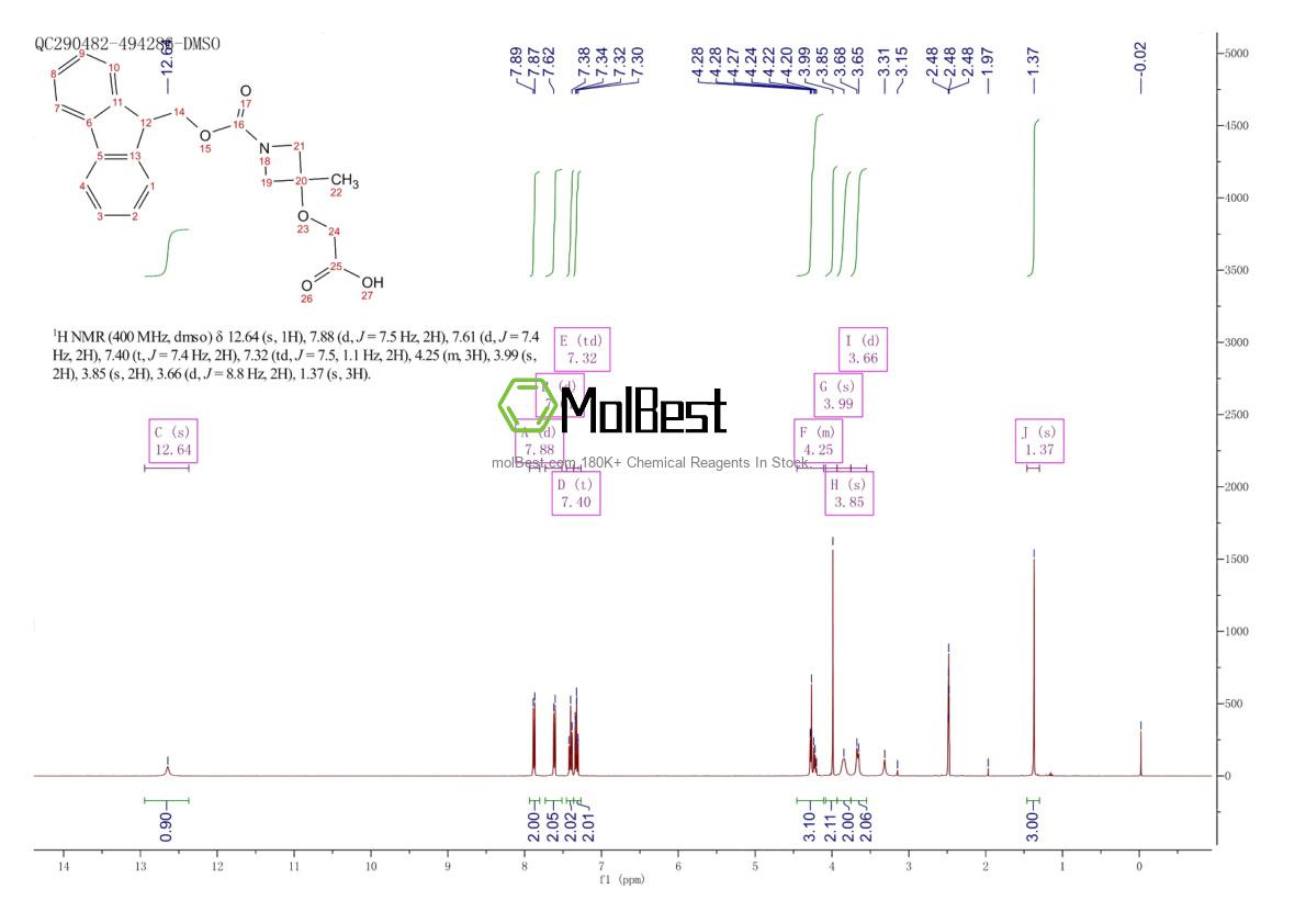 Physical sample testing spectrum (NMR) of 1592739-14-4