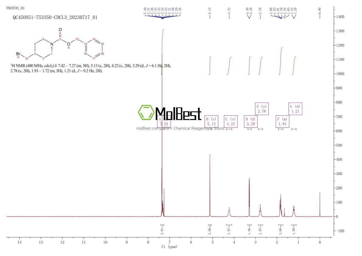 Physical sample testing spectrum (NMR) of 159275-17-9