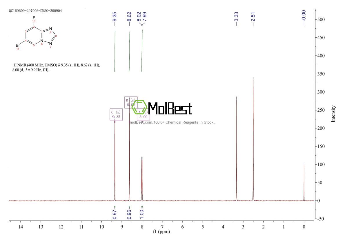 Physical sample testing spectrum (NMR) of 1592865-93-4