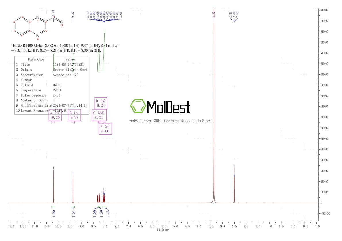 Physical sample testing spectrum (NMR) of 1593-08-4