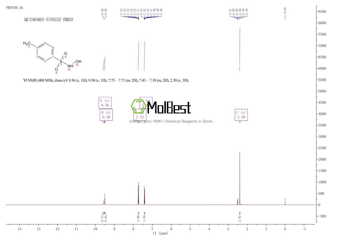 Physical sample testing spectrum (NMR) of 1593-60-8