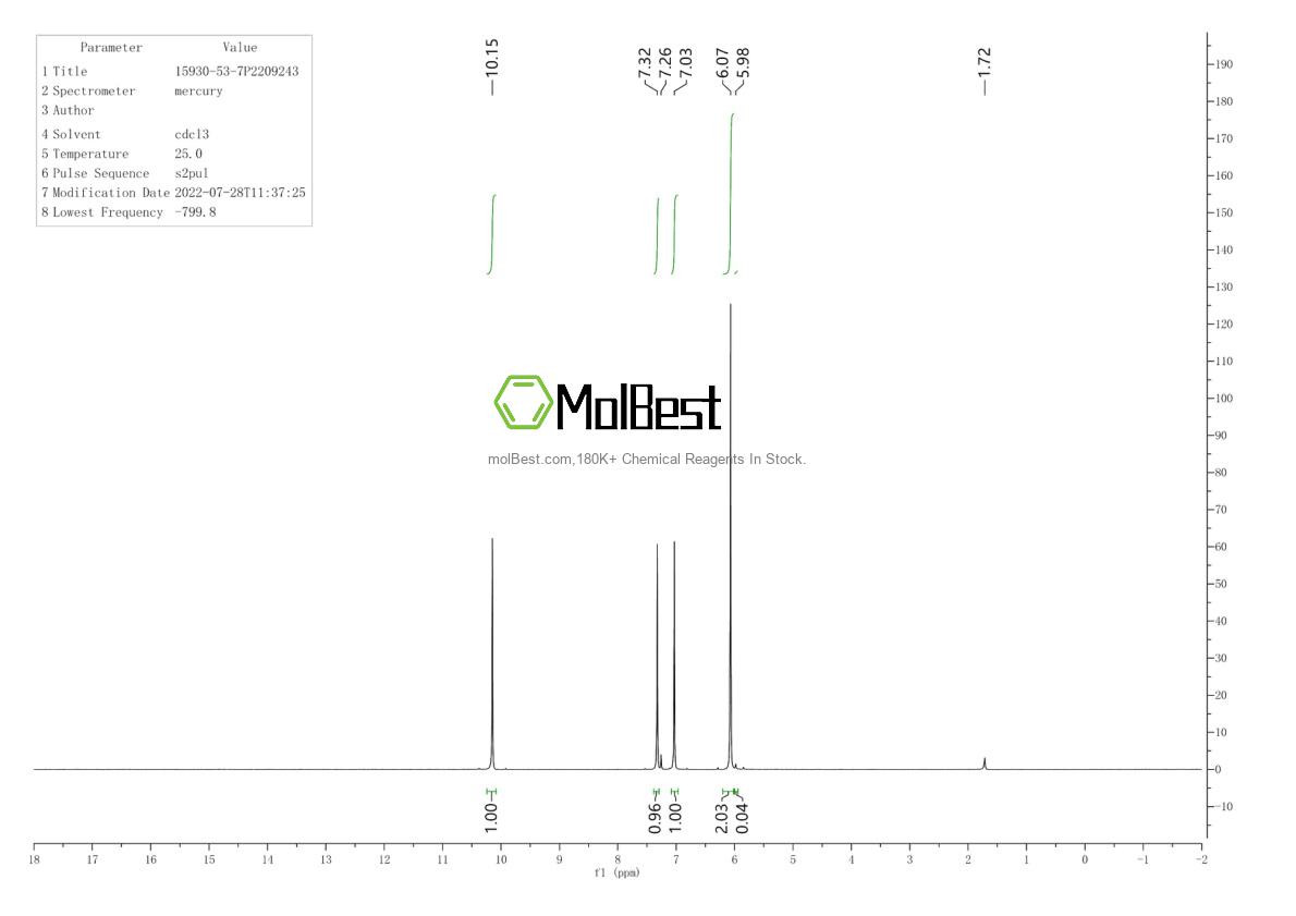 Physical sample testing spectrum (NMR) of 15930-53-7