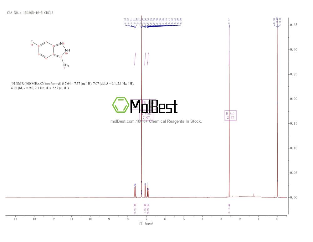 Physical sample testing spectrum (NMR) of 159305-16-5