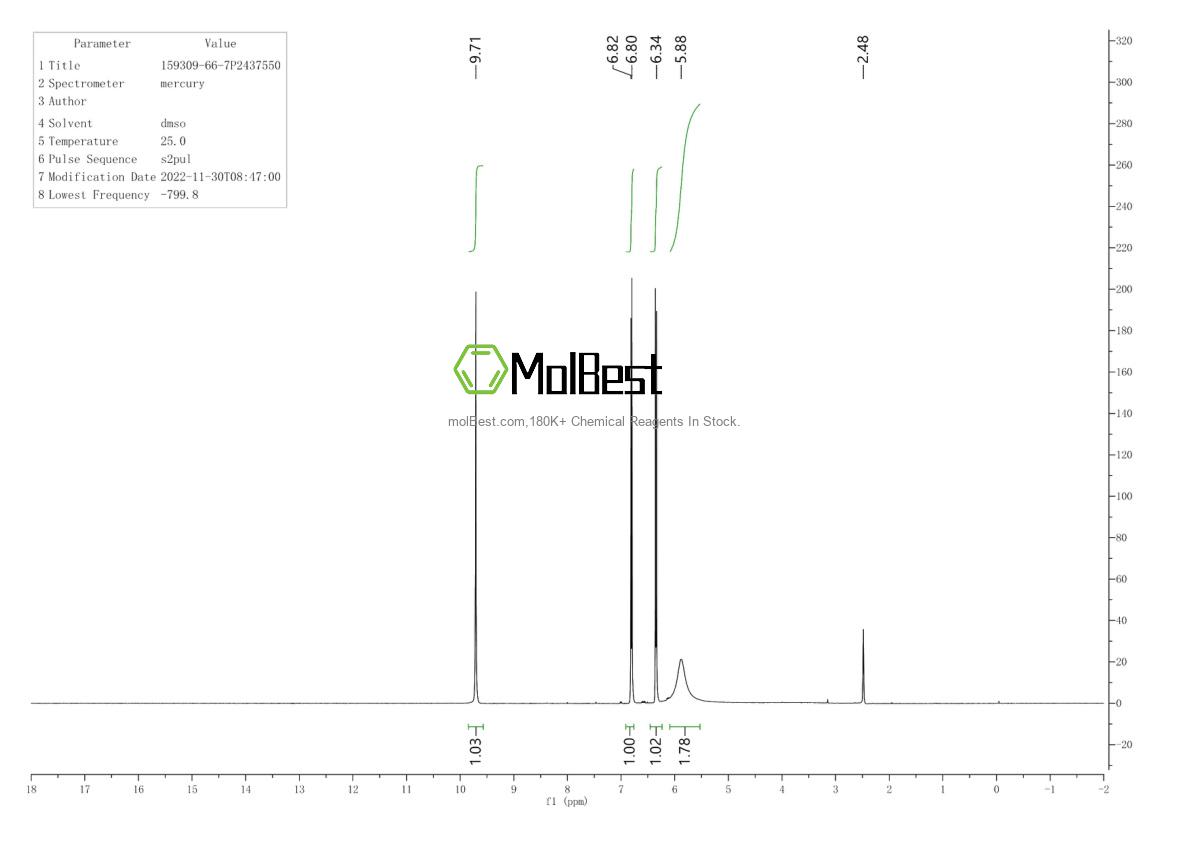 Physical sample testing spectrum (NMR) of 159309-66-7
