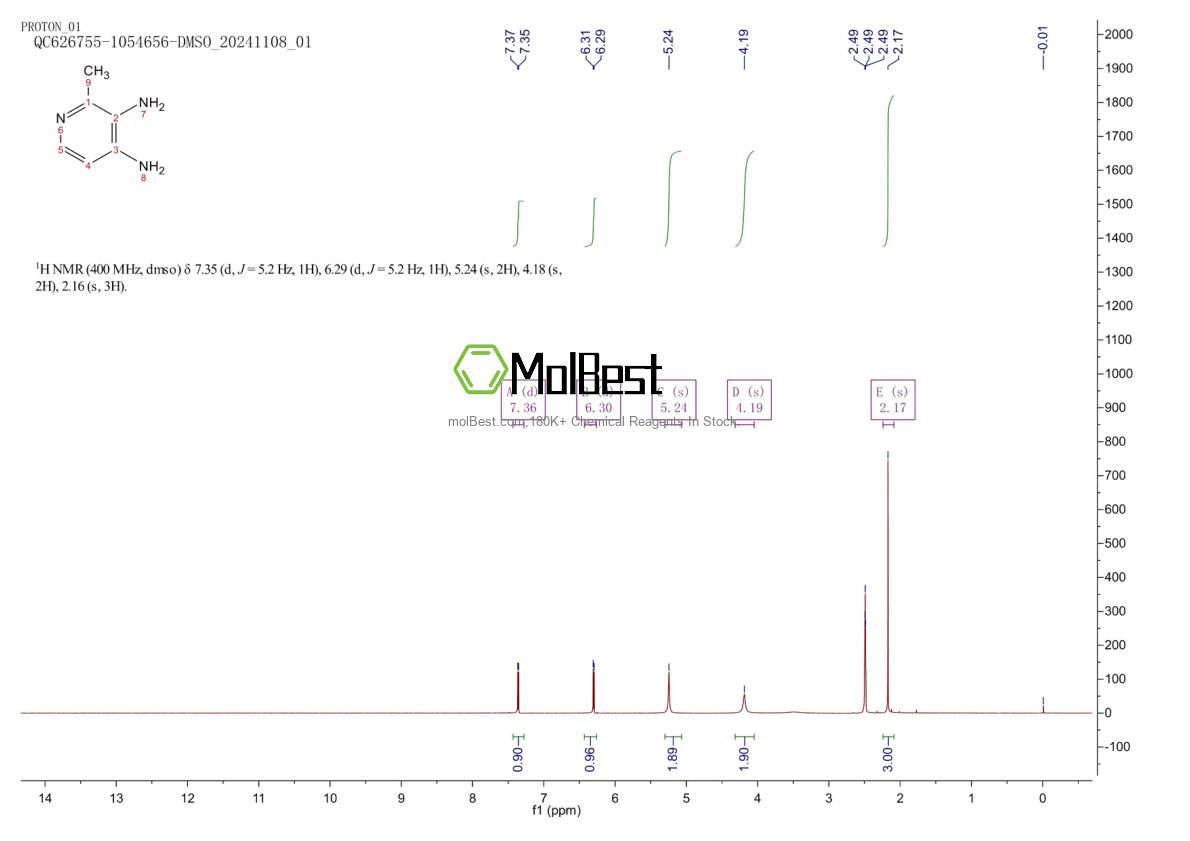 Physical sample testing spectrum (NMR) of 15931-19-8
