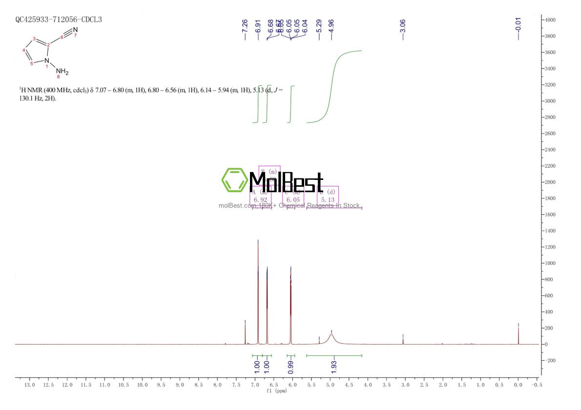 Physical sample testing spectrum (NMR) of 159326-66-6