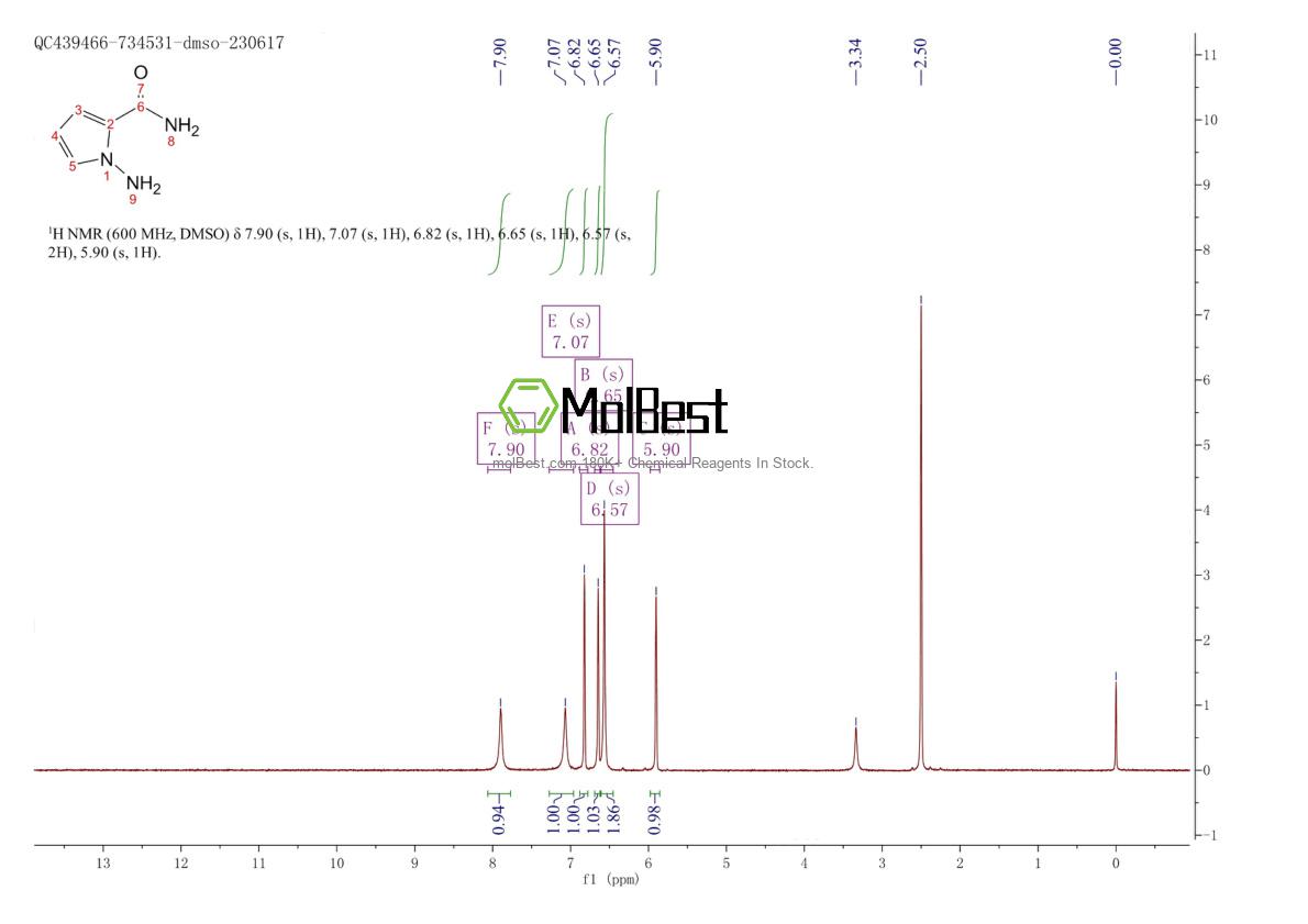Espectro de teste de amostra física (NMR) de 159326-69-9