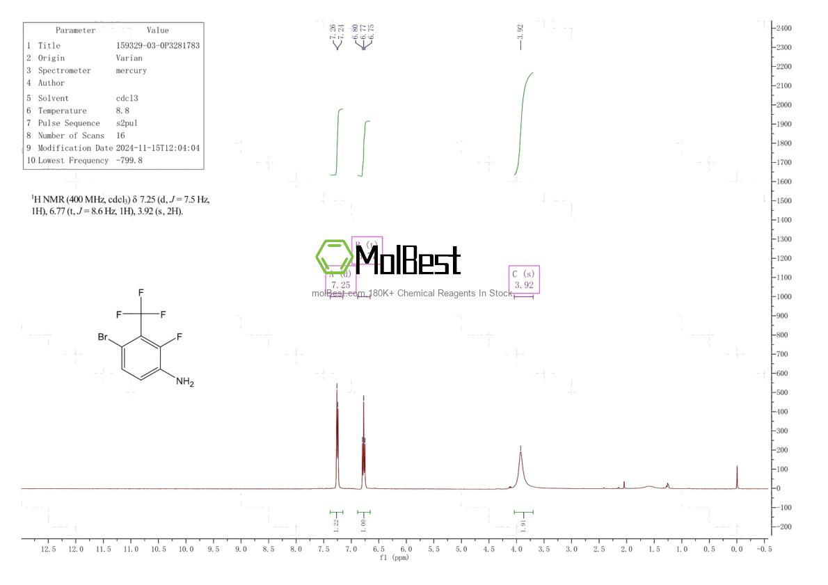 Physical sample testing spectrum (NMR) of 159329-03-0