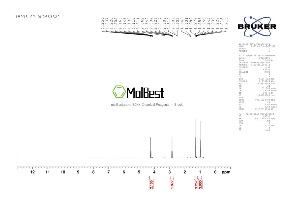 Physical sample testing spectrum (NMR) of 15933-07-0