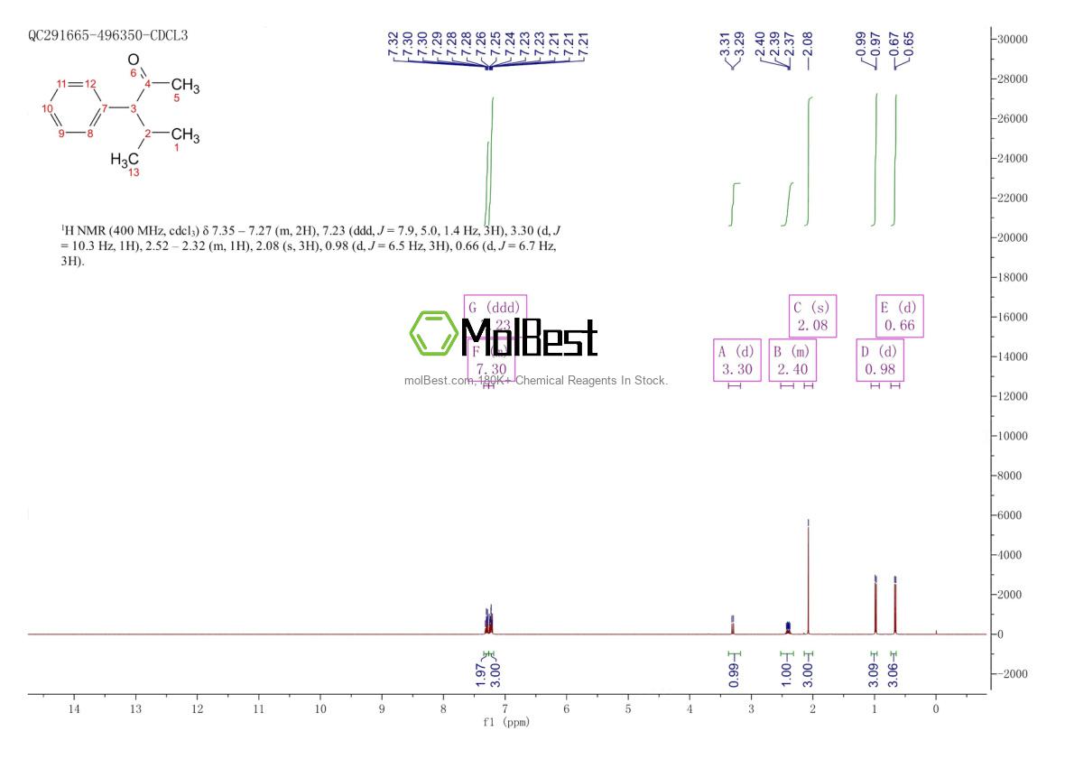 Physical sample testing spectrum (NMR) of 15934-57-3