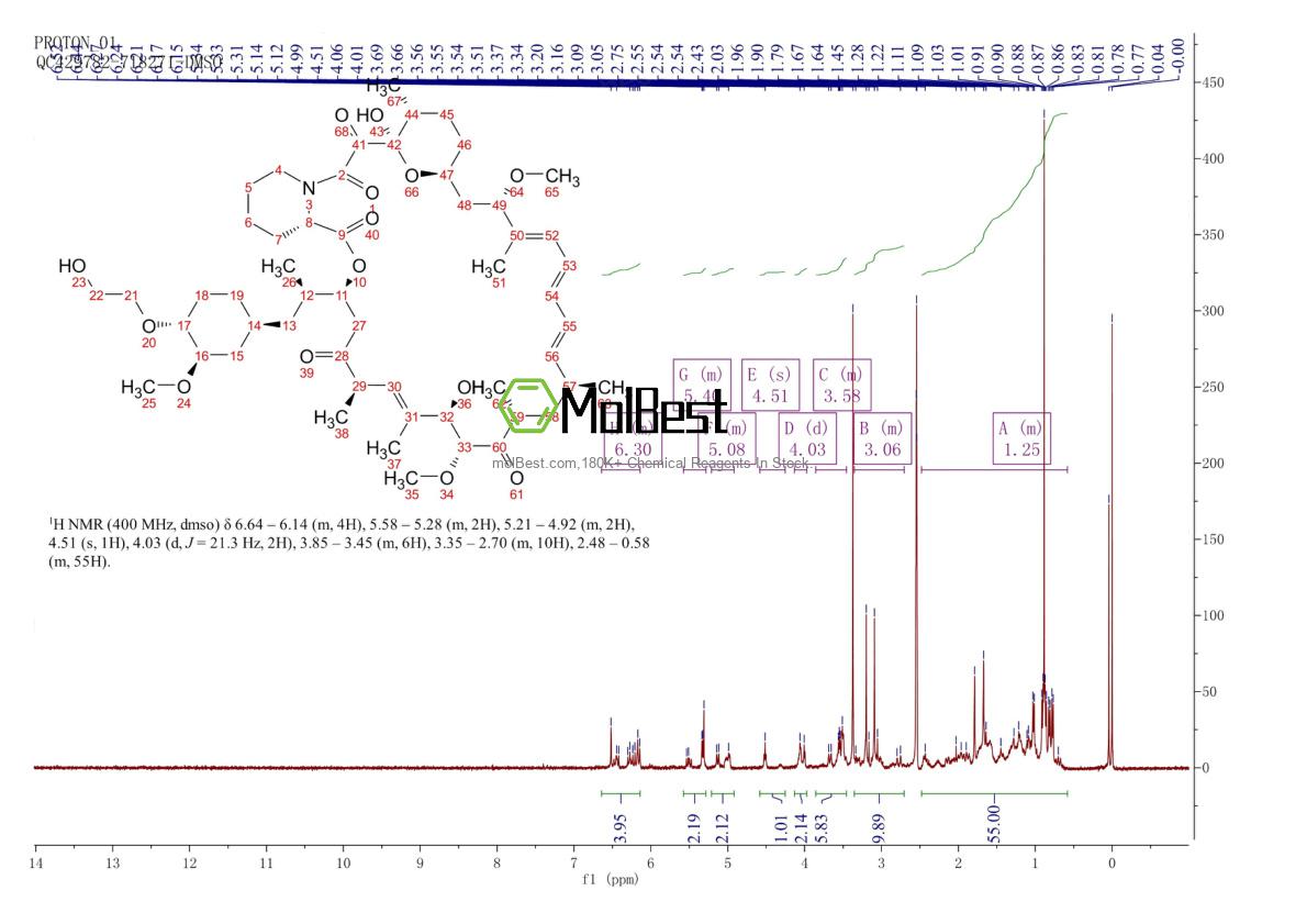 Physical sample testing spectrum (NMR) of 159351-69-6