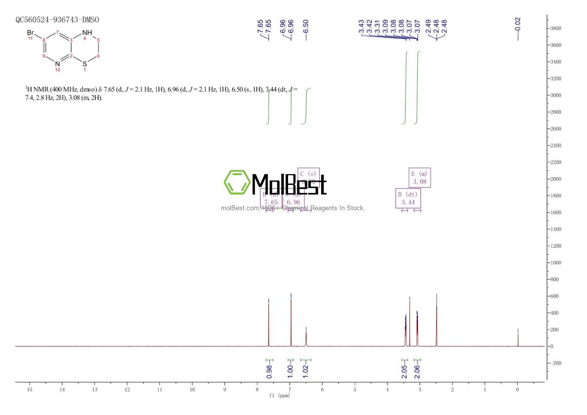 Physical sample testing spectrum (NMR) of 1593552-66-9