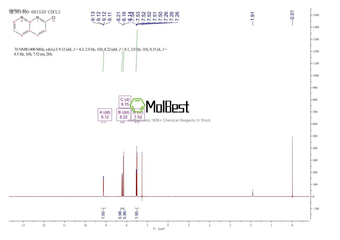 Physical sample testing spectrum (NMR) of 15936-10-4