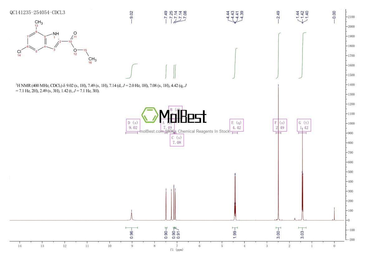 Physical sample testing spectrum (NMR) of 15936-71-7