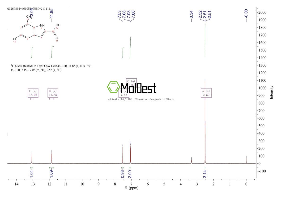 Physical sample testing spectrum (NMR) of 15936-74-0