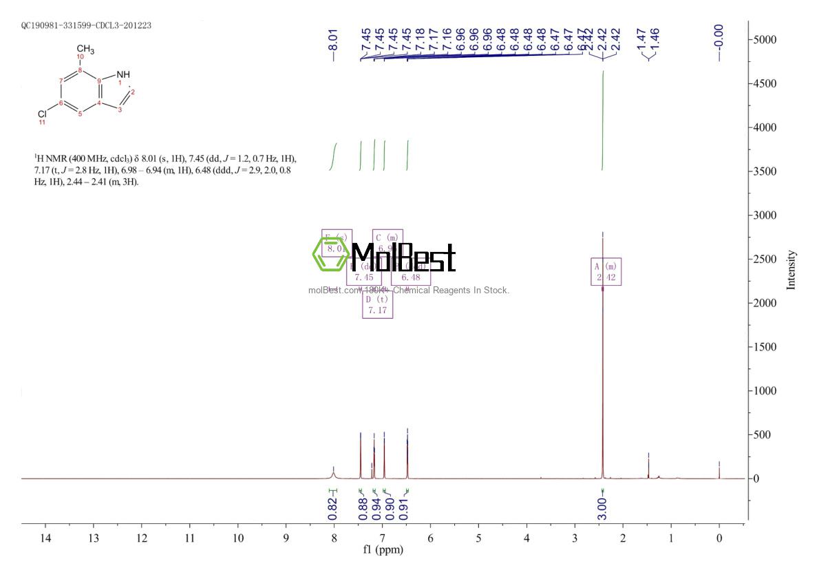 Physical sample testing spectrum (NMR) of 15936-77-3