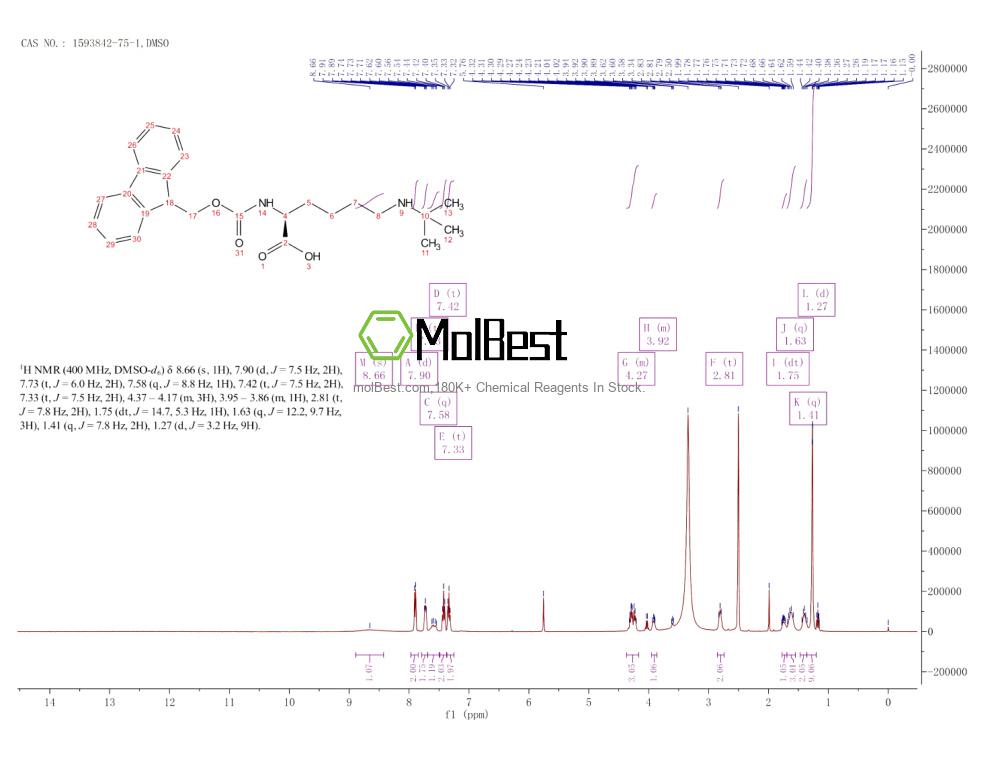 Physical sample testing spectrum (NMR) of 1593842-75-1