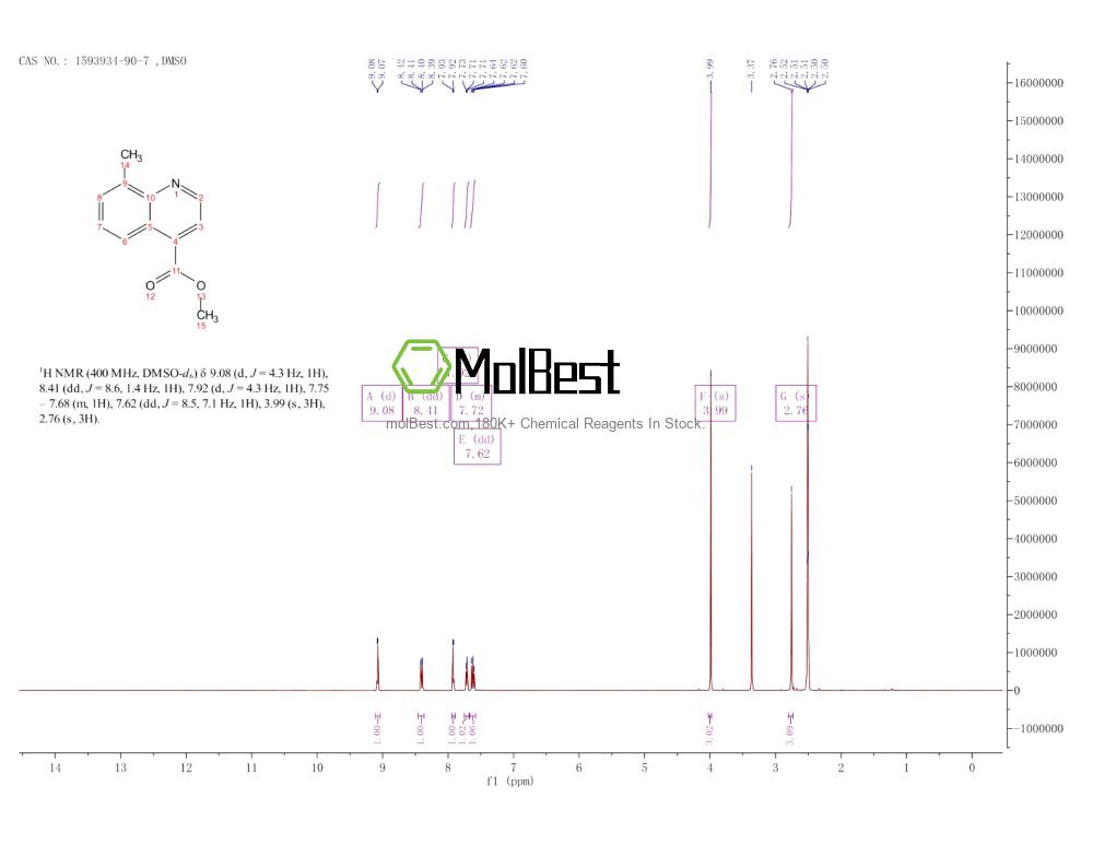 Physical sample testing spectrum (NMR) of 1593934-90-7
