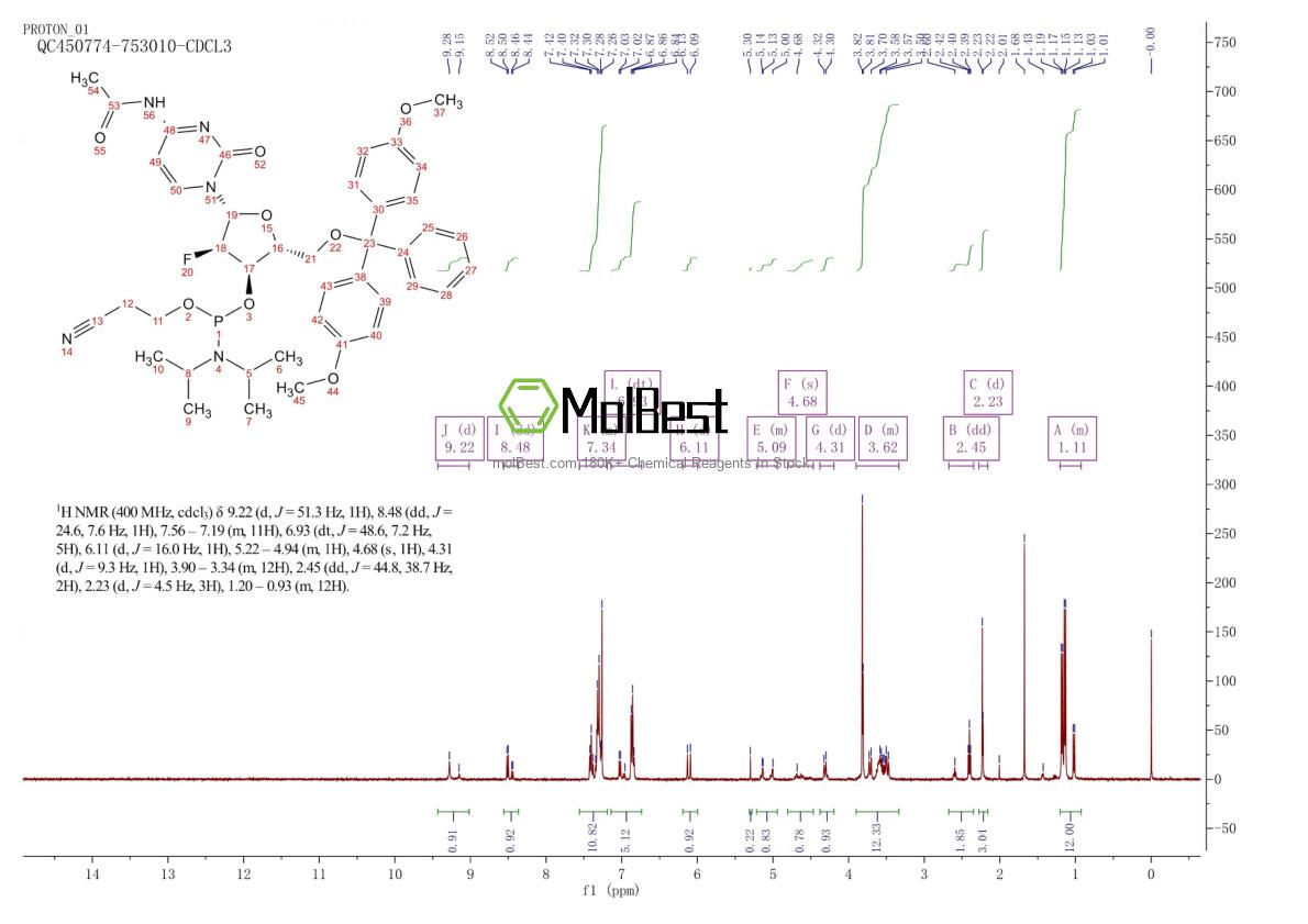 Physical sample testing spectrum (NMR) of 159414-99-0