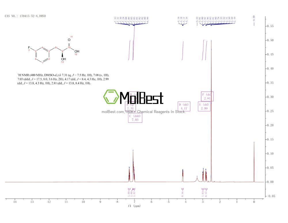 Physical sample testing spectrum (NMR) of 159415-52-8