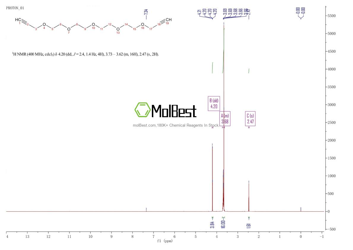 Physical sample testing spectrum (NMR) of 159428-42-9