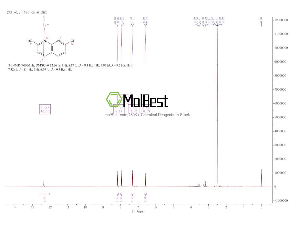 Physical sample testing spectrum (NMR) of 15944-34-0