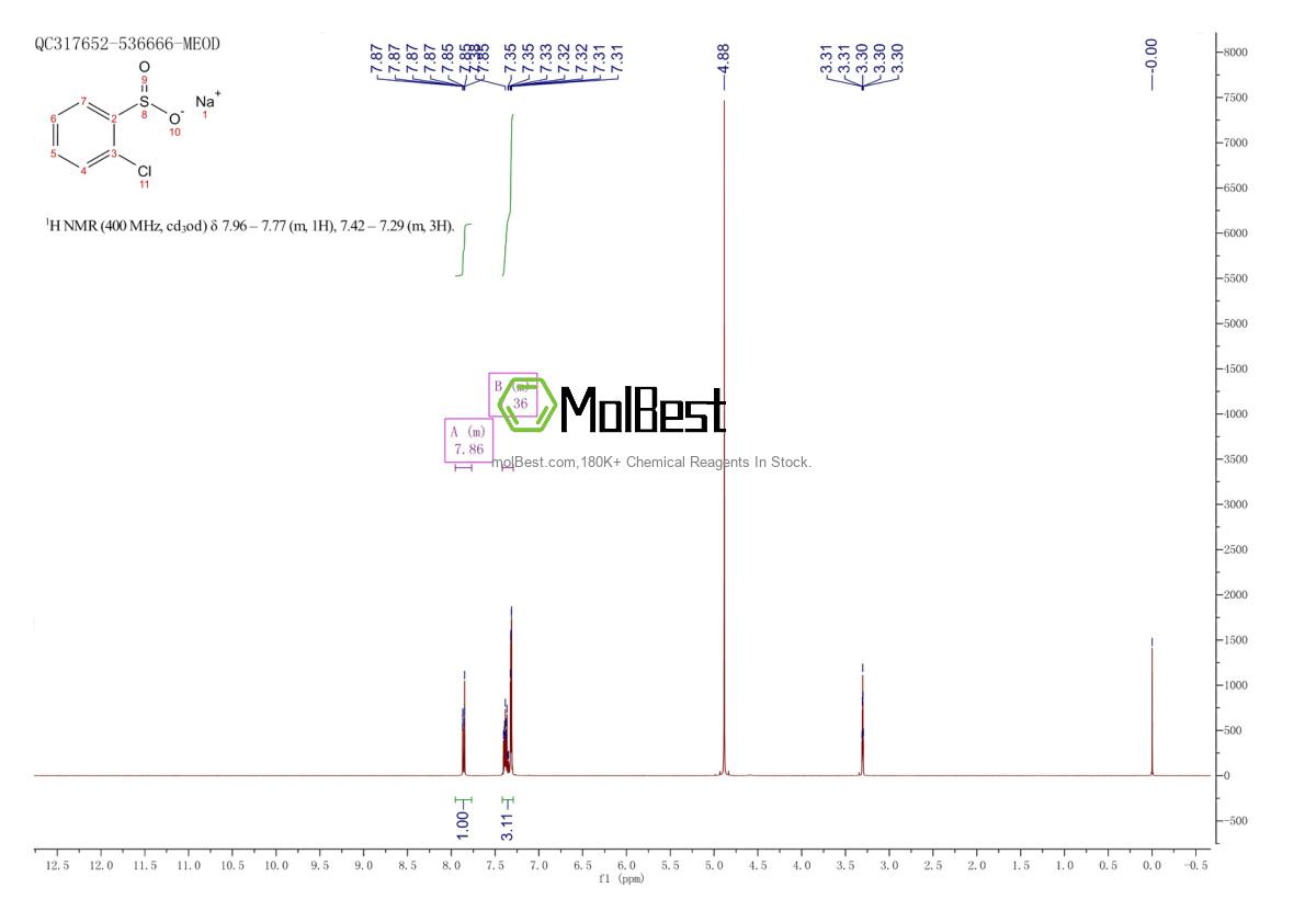 Physical sample testing spectrum (NMR) of 15946-36-8