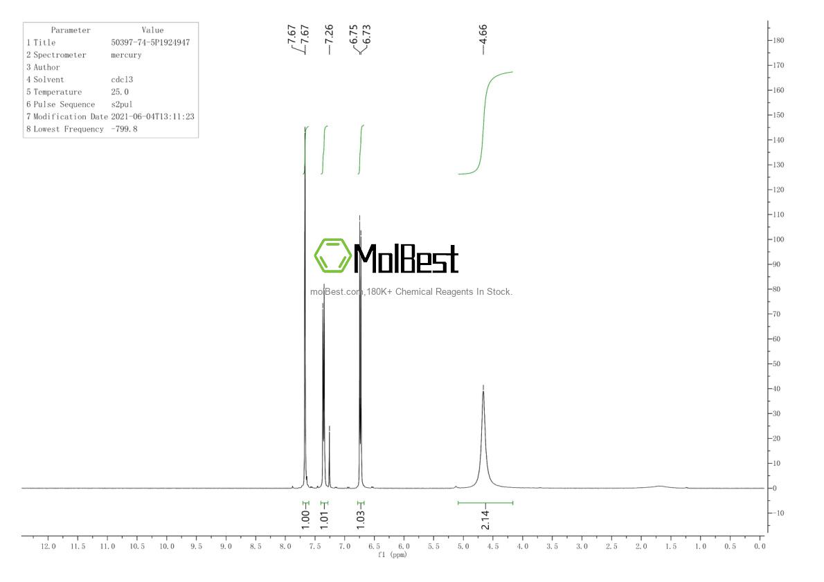 Physical sample testing spectrum (NMR) of 15946-37-9