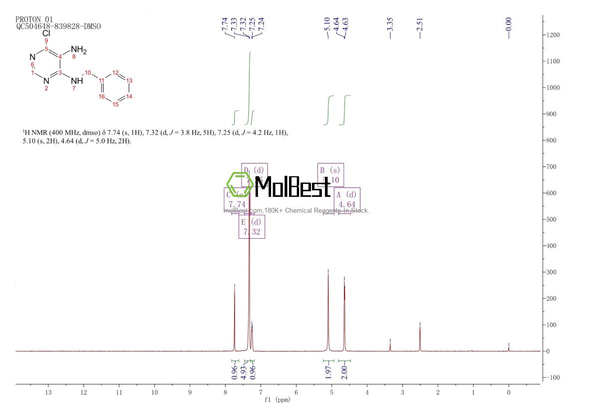 Physical sample testing spectrum (NMR) of 15948-97-7
