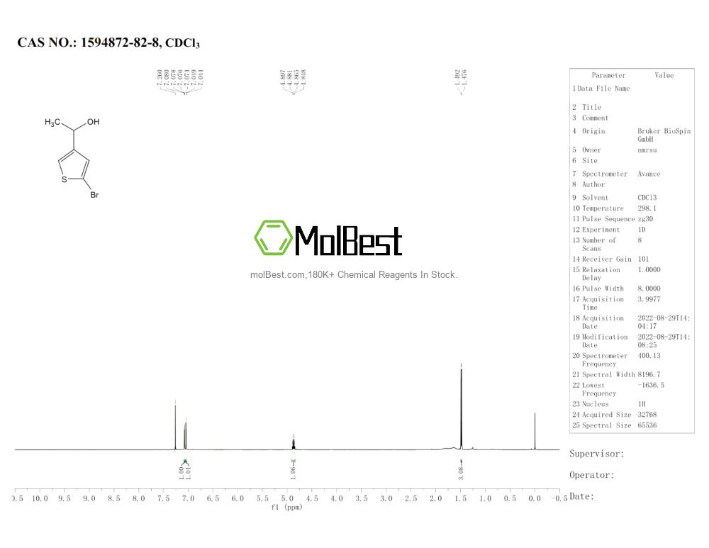 Physical sample testing spectrum (NMR) of 1594872-82-8