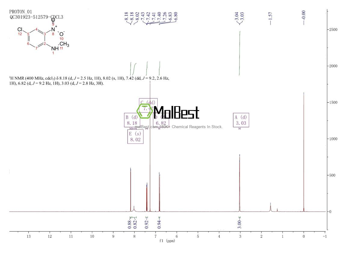 Physical sample testing spectrum (NMR) of 15950-17-1