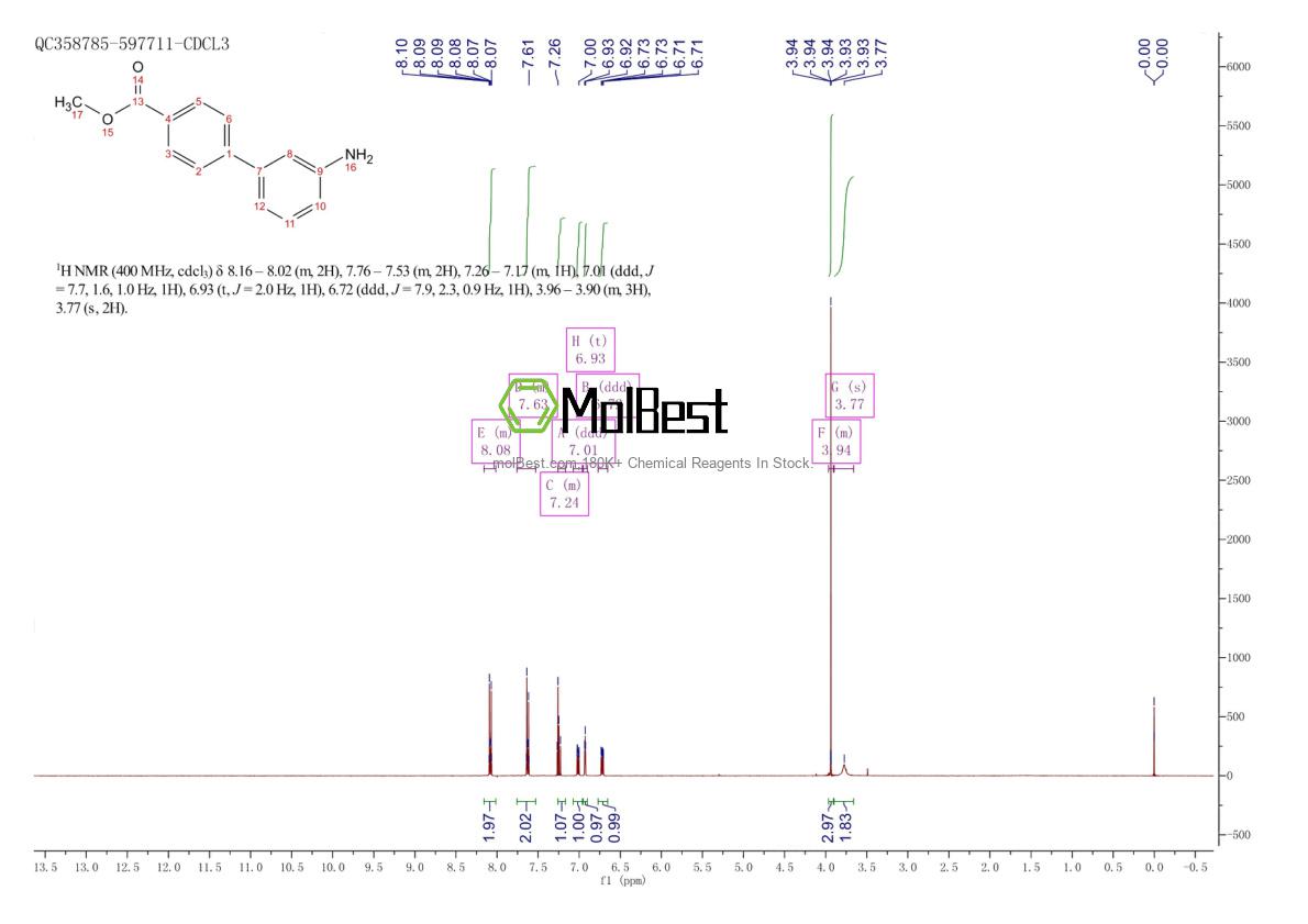 Physical sample testing spectrum (NMR) of 159503-24-9
