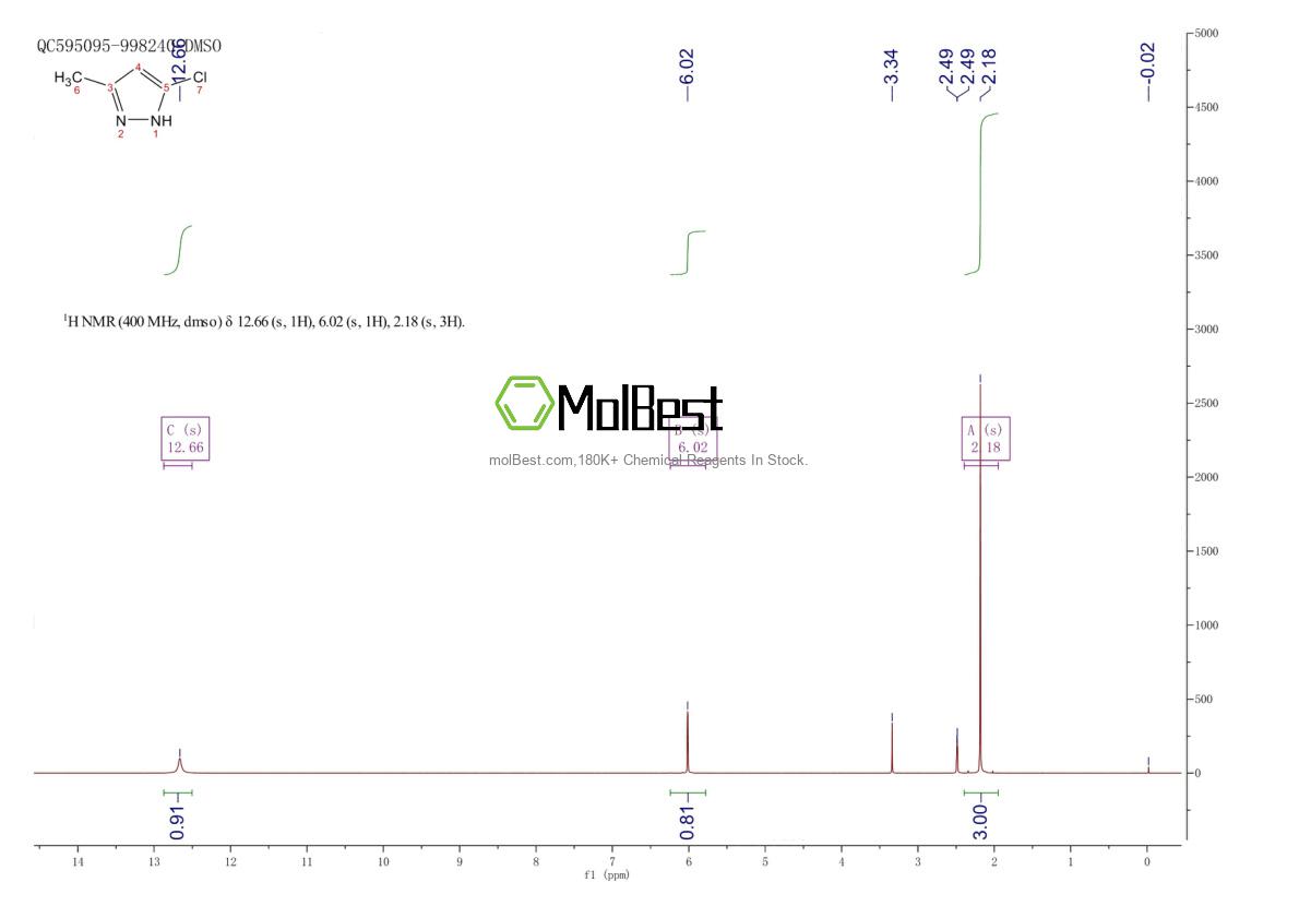 Physical sample testing spectrum (NMR) of 15953-45-4