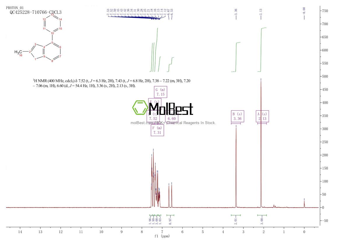 Physical sample testing spectrum (NMR) of 159531-97-2
