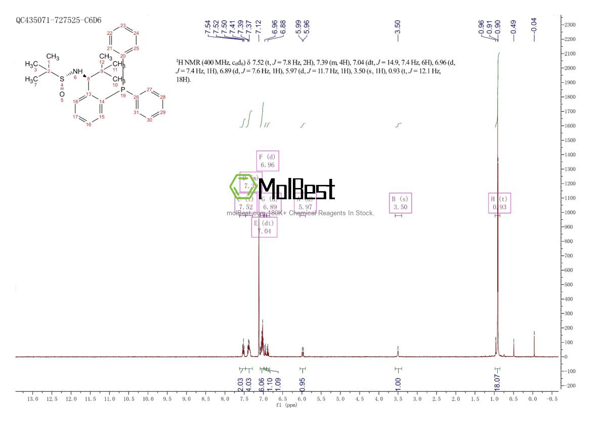 Physical sample testing spectrum (NMR) of 1595319-94-0