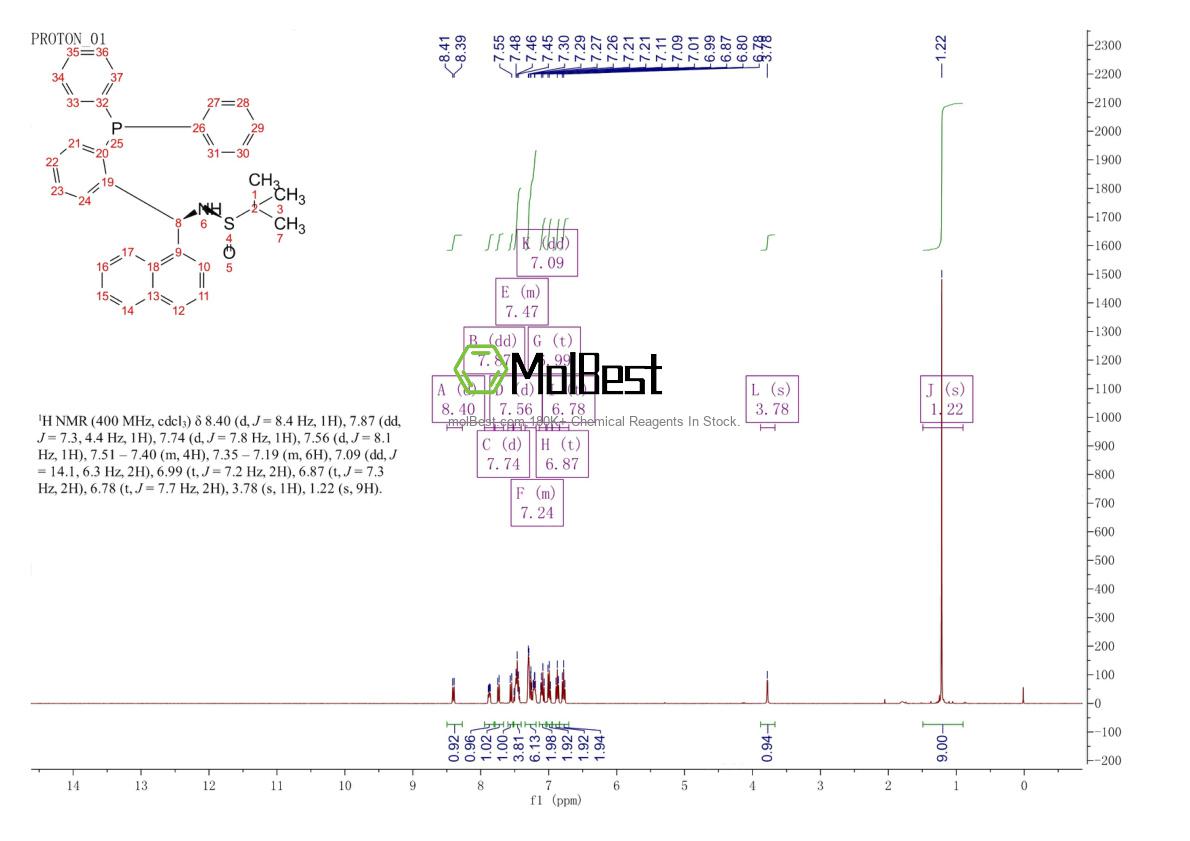 Physical sample testing spectrum (NMR) of 1595319-95-1