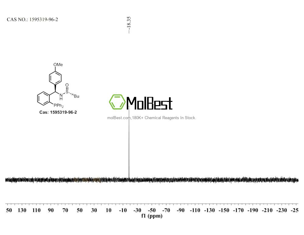 Physical sample testing spectrum (NMR) of 1595319-96-2