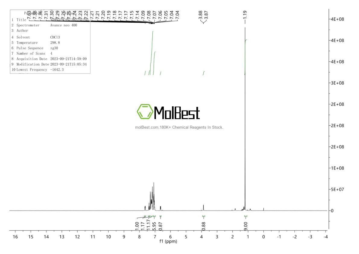 Physical sample testing spectrum (NMR) of 1595319-97-3