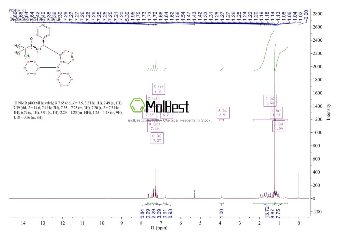 Physical sample testing spectrum (NMR) of 1595319-99-5