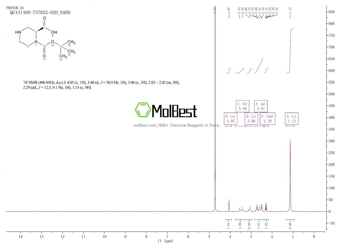 Physical sample testing spectrum (NMR) of 159532-59-9