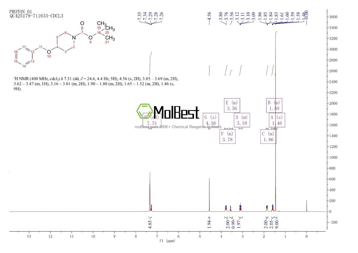 Physical sample testing spectrum (NMR) of 159557-47-8