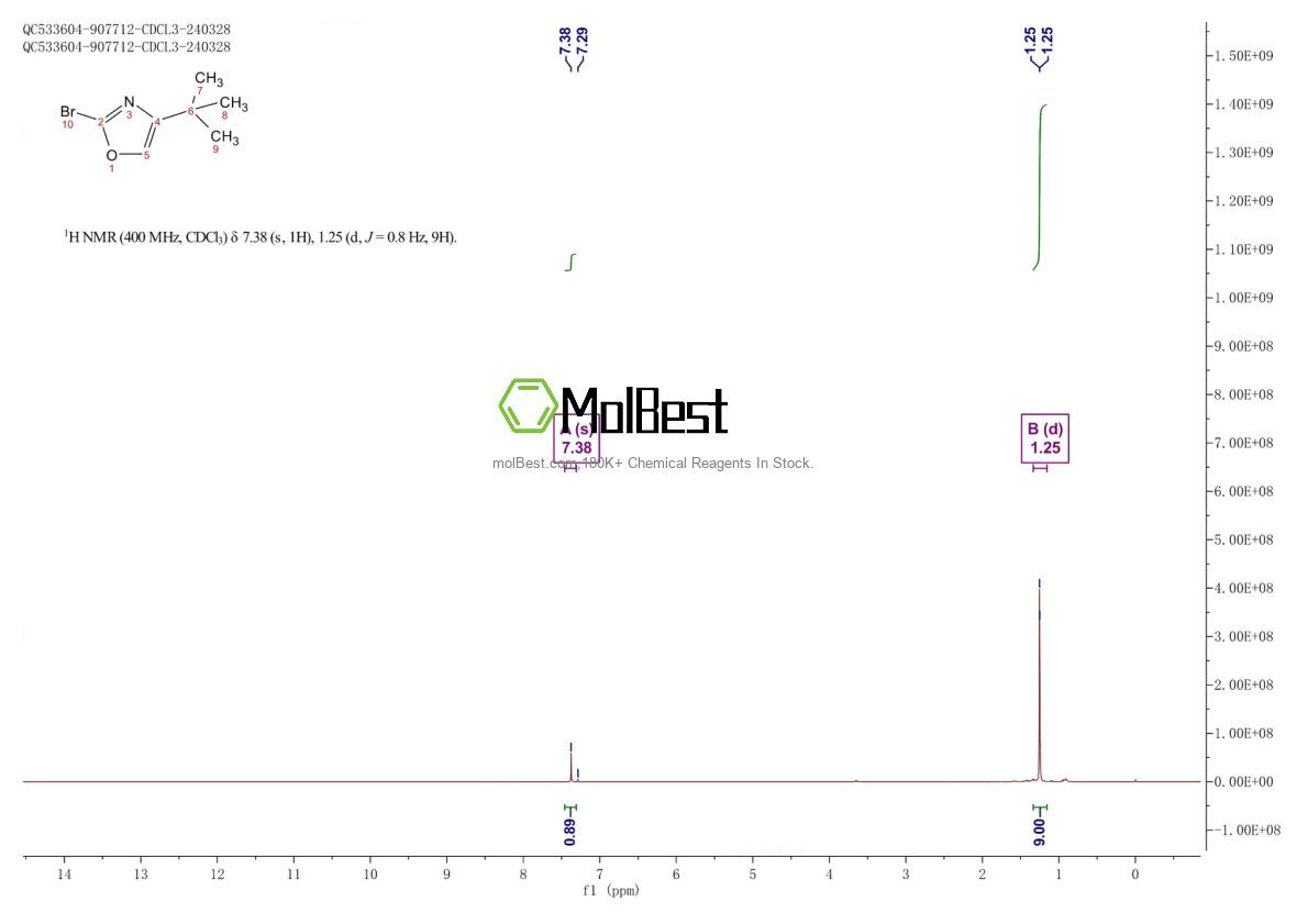 Physical sample testing spectrum (NMR) of 1595737-86-2