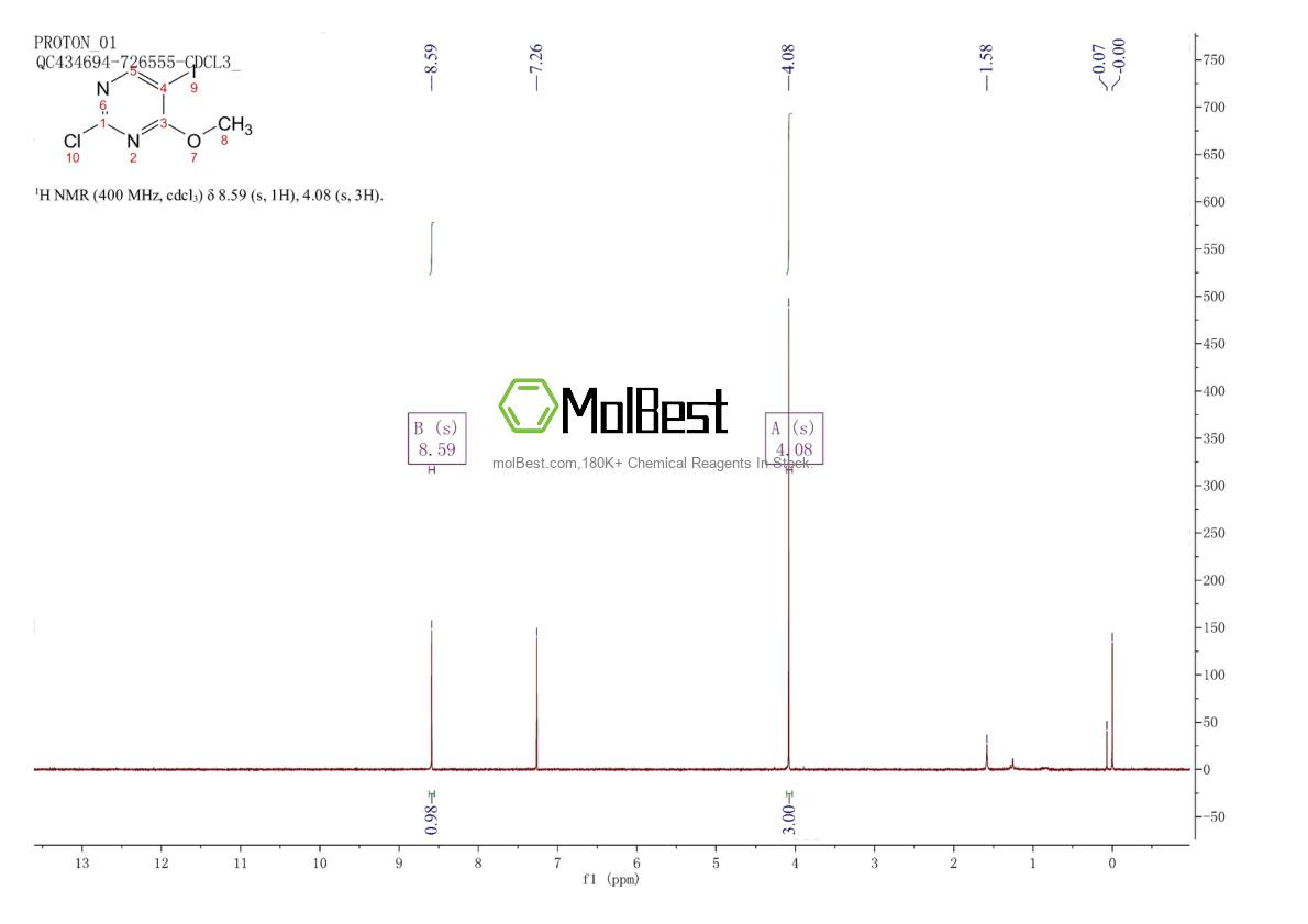Physical sample testing spectrum (NMR) of 159585-16-7