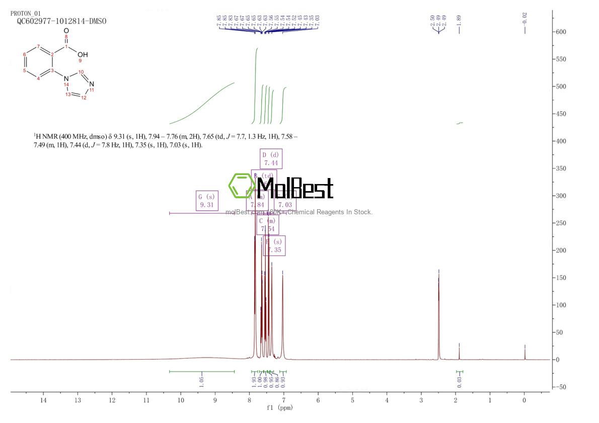 Physical sample testing spectrum (NMR) of 159589-67-0