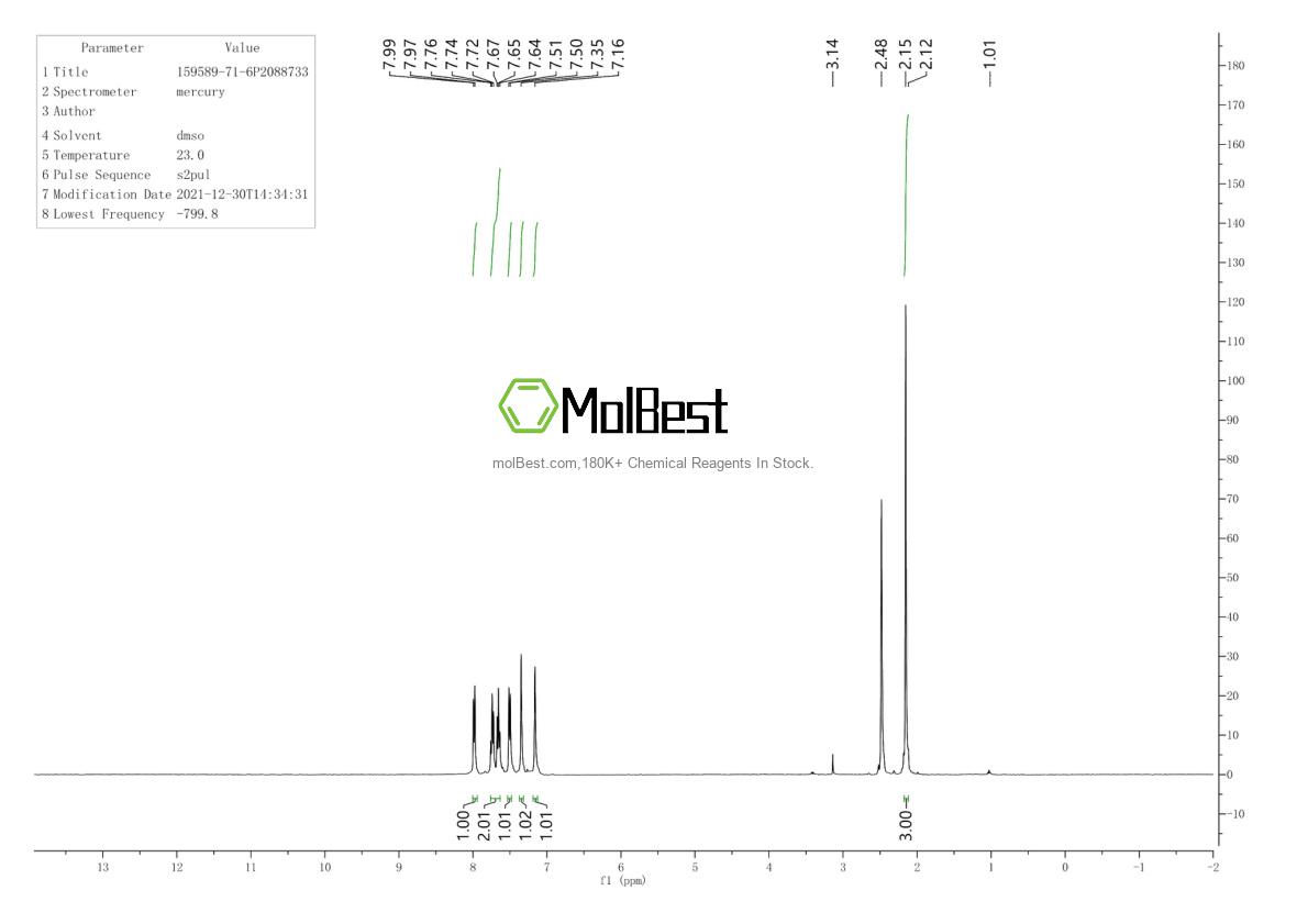 Physical sample testing spectrum (NMR) of 159589-71-6