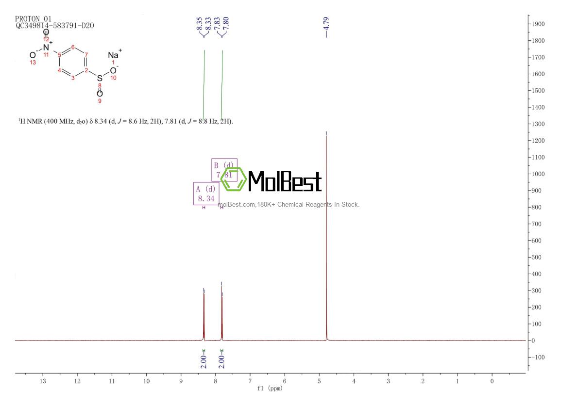 Physical sample testing spectrum (NMR) of 15959-31-6