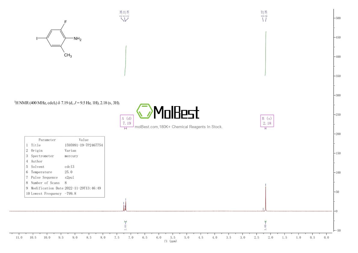 Physical sample testing spectrum (NMR) of 1595991-19-7